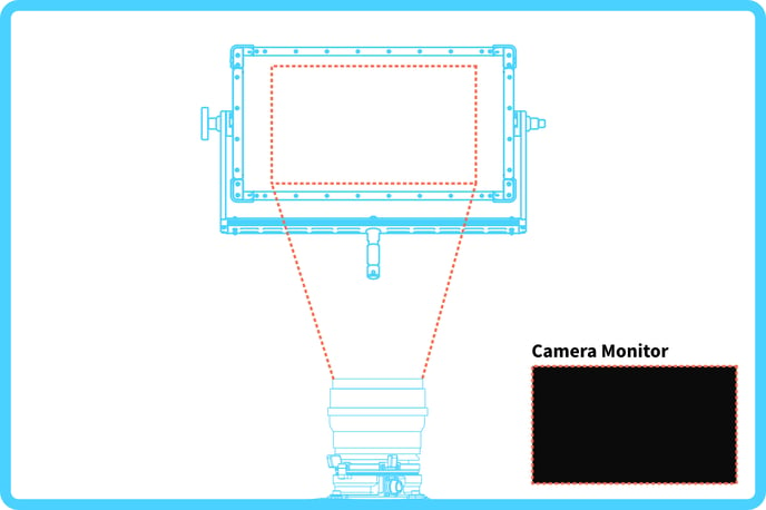 Calibrate Sync 3