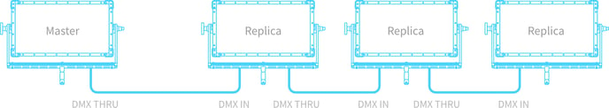 Link Multiple Vortex8 Fixtures 3